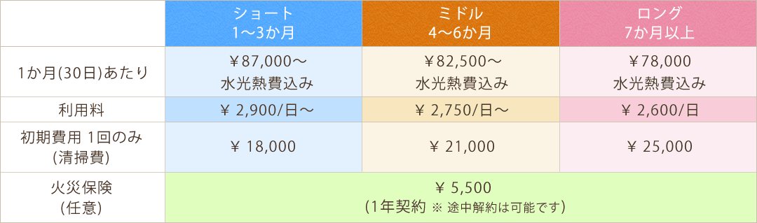 料金例
